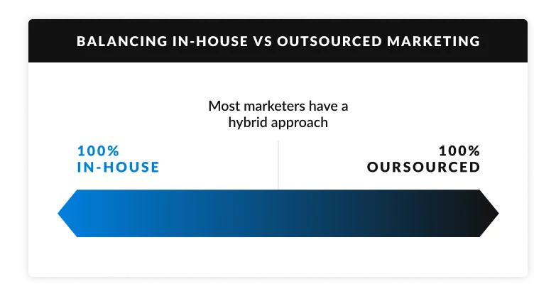 balancing in-house vs outsourced marketing